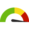 Compared to MO Counties, St. Charles has a value of $1,742 which is in the worst 25% of counties. Counties in the best 50% have a value lower than $1,145 while counties in the worst 25% have a value higher than $1,260.