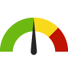 Compared to MO Counties, St. Charles has a value of 10.3% which is in the best 50% of counties. Counties in the best 50% have a value lower than 10.6% while counties in the worst 25% have a value higher than 12.7%.