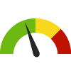 Compared to MO Counties, St. Charles has a value of 4.7% which is in the best 50% of counties. Counties in the best 50%  have a value higher than 2.4% while counties in the worst 25% have a value lower than -1.9%.